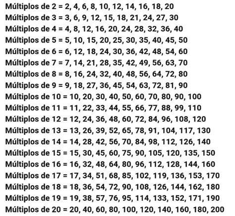 Os 10 primeiros múltiplos de 15. .